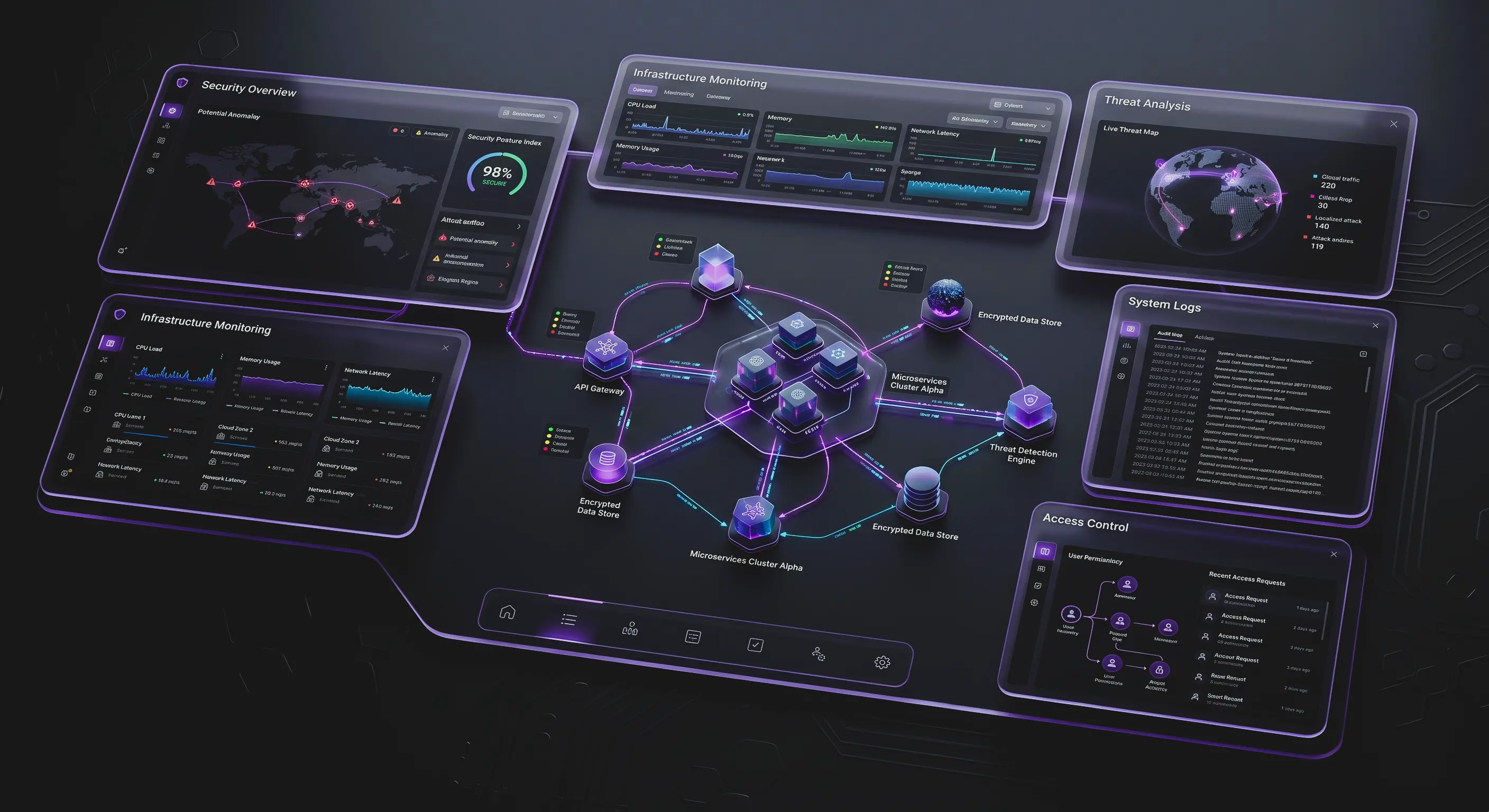 Shield Labs